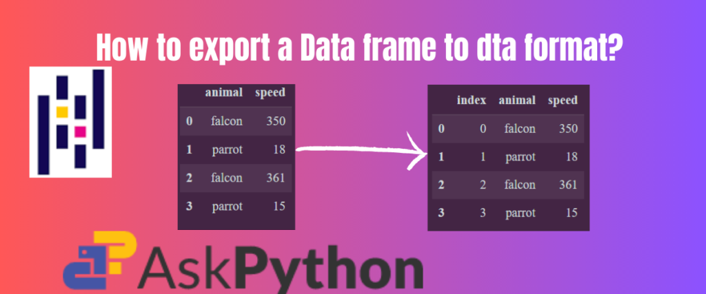 How To Export A Data Frame To Dta Format