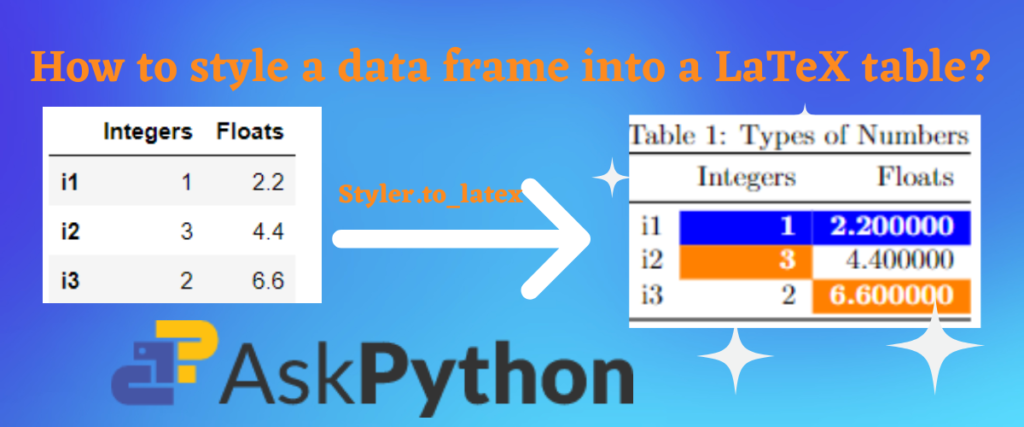 How To Style A Data Frame Into A LaTeX Table