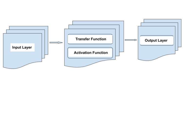 10 Popular Deep Learning Algorithms in 2023 - AskPython