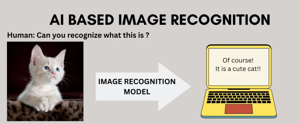 AI BASED IMAGE RECOGNITION