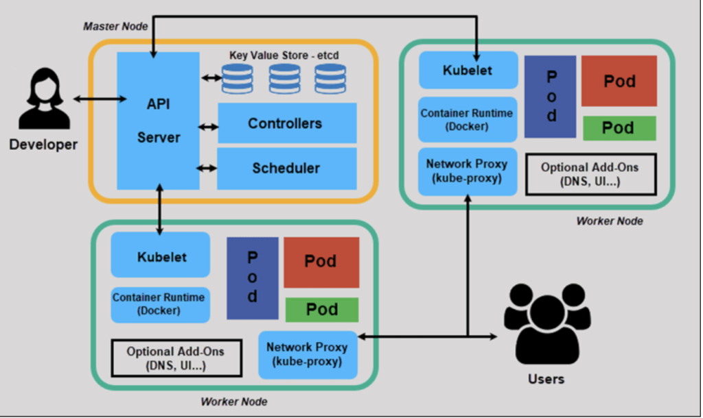 Kubernetes Misconfigurations: The Silent Killers of Your Cluster ...