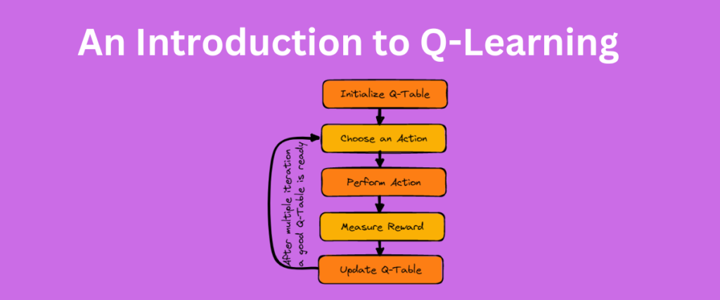 Introduction To Q Learning