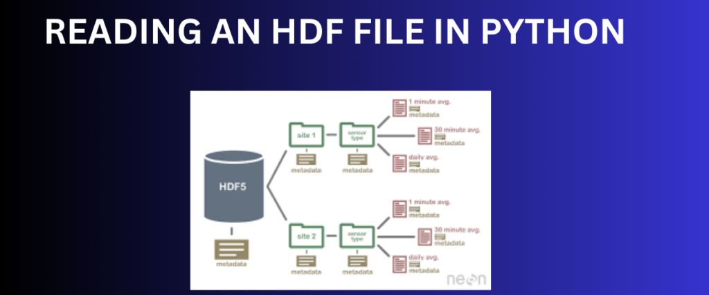 READING AN HDF FILE AND RETURNING A DATA FRAME