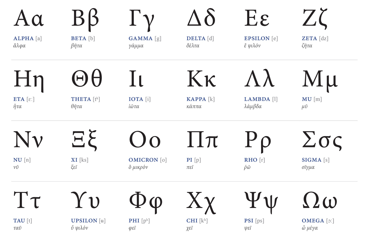 A Comprehensive Guide To Greek Math Symbols In Machine Learning AskPython A Comprehensive Guide To Greek Math Symbols In Machine Learning AskPython