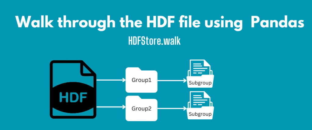 Walk Through The HDF File Using Pandas