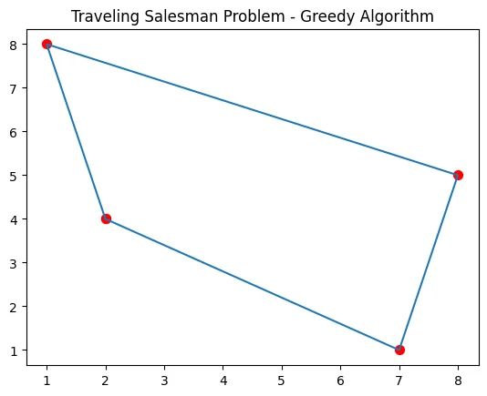 Travelling Salesman Greedy Algorithm
