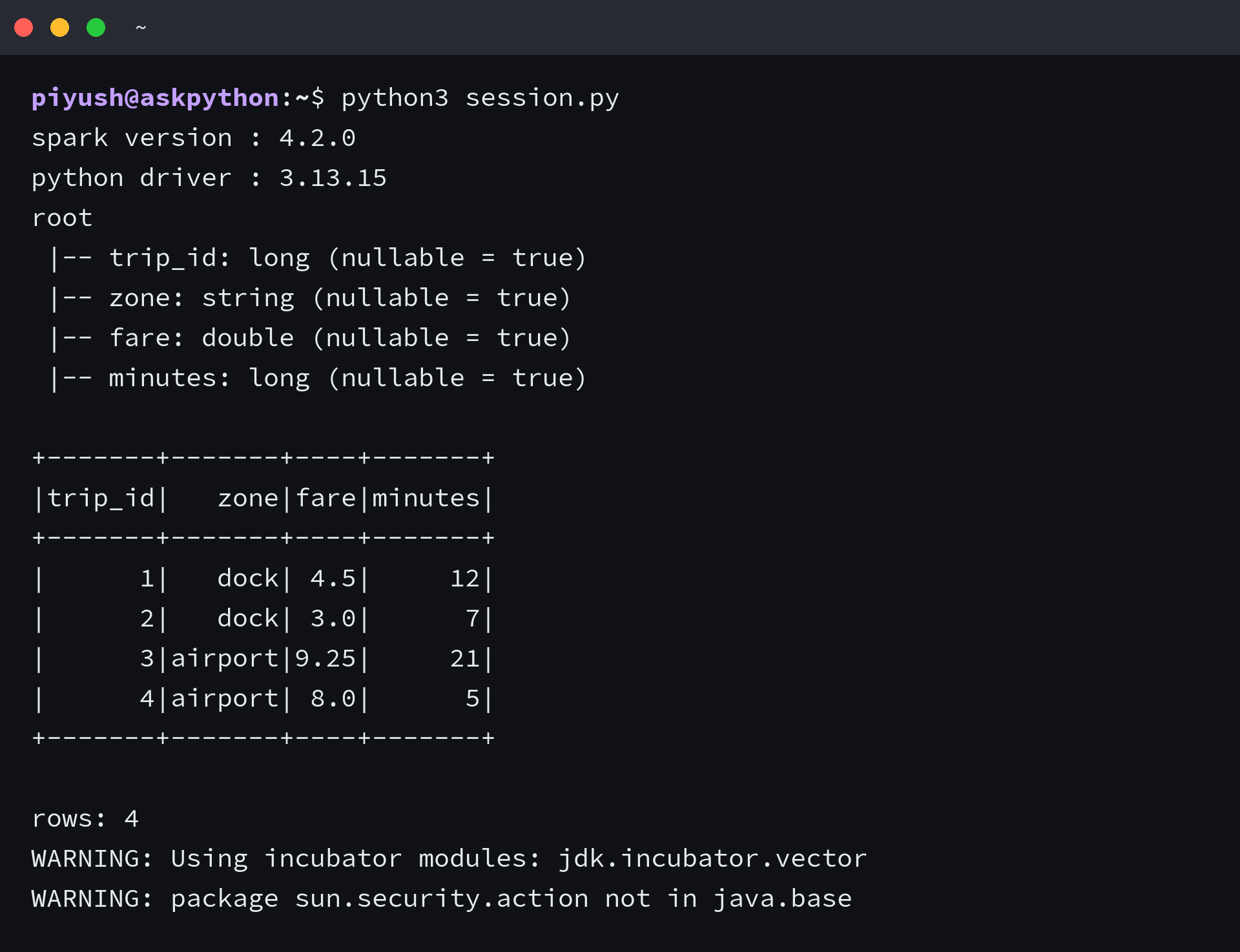 Terminal output from python3 session.py showing Spark 4.2.0, the Python driver version, the inferred schema of a four row DataFrame, the printed rows and a row count