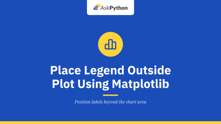 How to Place the Legend Outside the Plot Using Matplotlib?