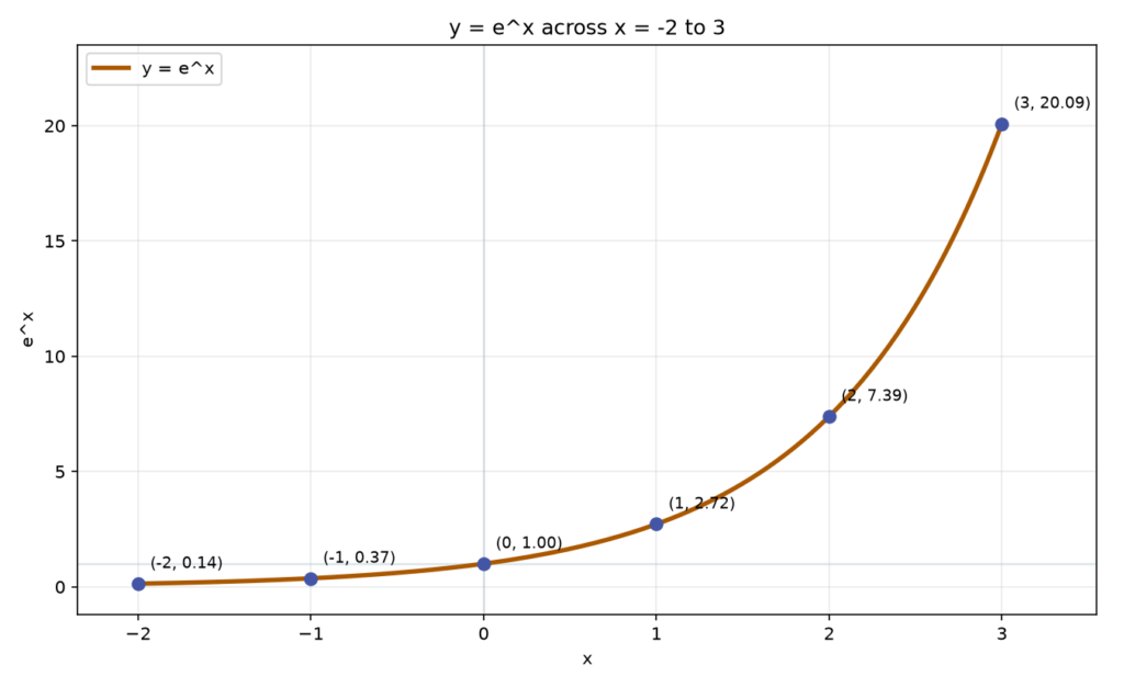 NumPy exp() Explained: Element-wise Exponential and Overflow - AskPython