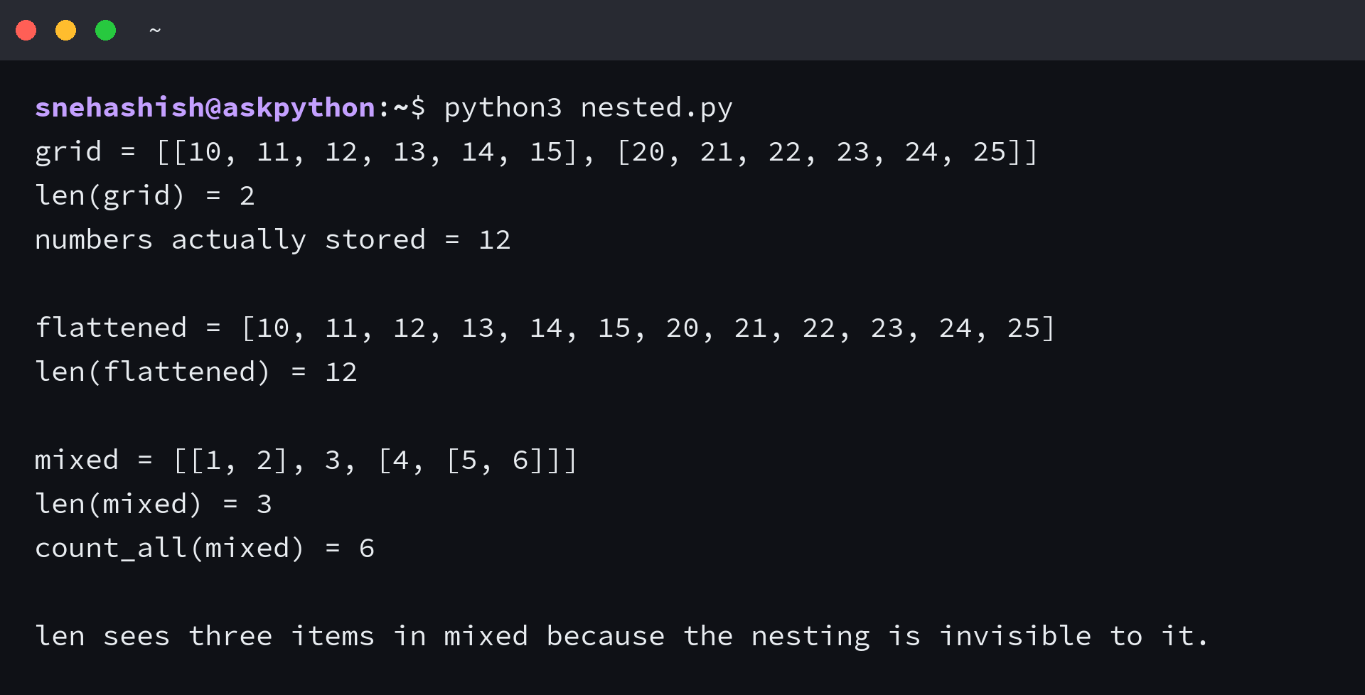 Python terminal output showing len() returning 2 for a nested grid whose flattened form holds 12 numbers