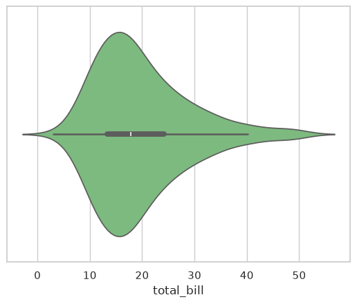 Horizontal violin plot of total bill amounts showing a long right tail and dense cluster between 10 and 25 dollars